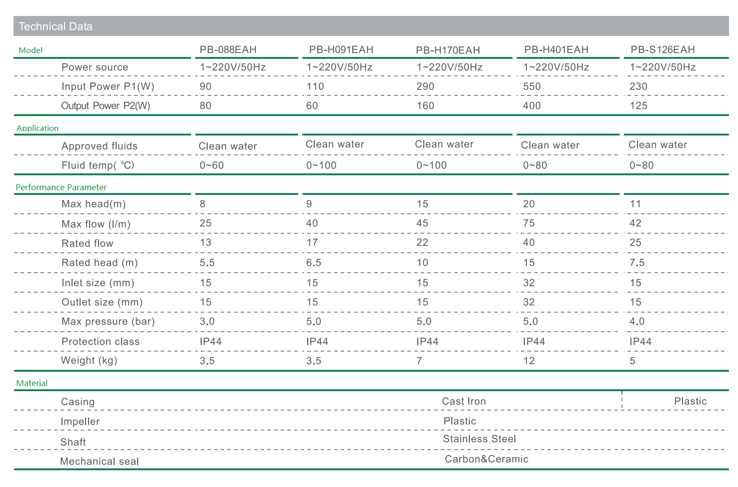 2023CHIMP Гражданский насос HVAC_00-02-2