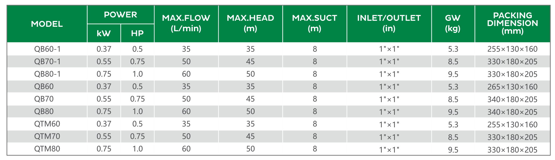 截屏22 марта 2022 г., 下午7.47.26