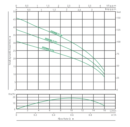 22SDM0.7 ПОГРУЖНОЙ НАСОС ДЛЯ ГЛУБОКИХ СКВАЖИН（3）