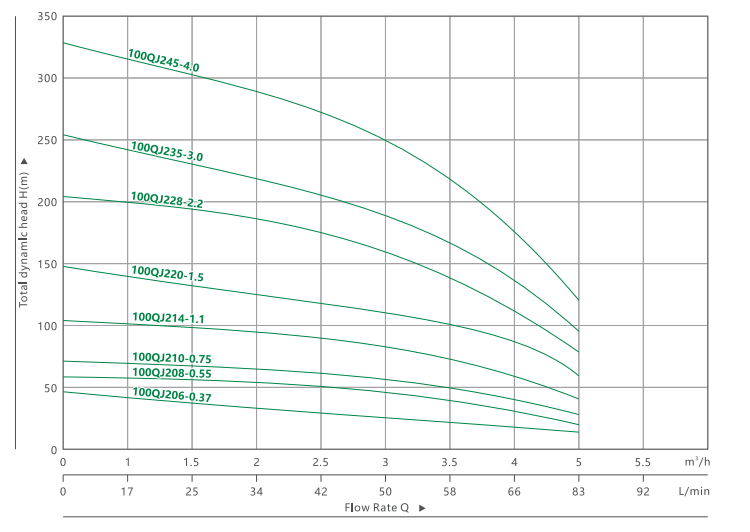 4100QJ 2 ПОГРУЖНОЙ НАСОС ДЛЯ ГЛУБОКИХ СКВАЖИН(4)