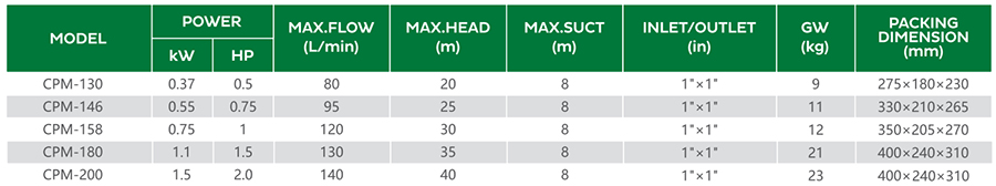 параметр-центробежного насоса cpm