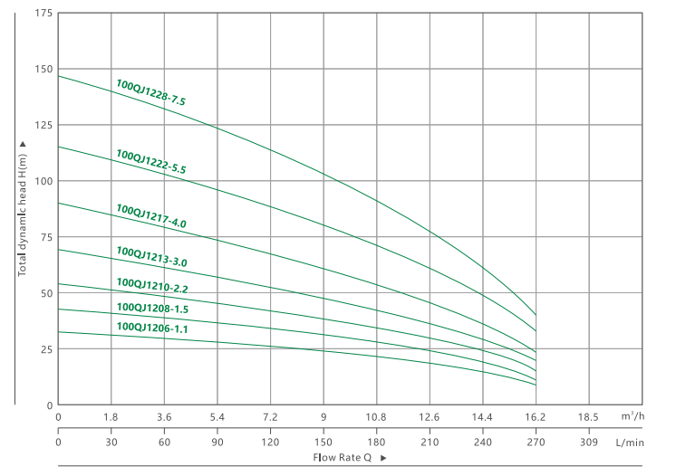 4100QJ ПОГРУЖНОЙ НАСОС ДЛЯ ГЛУБОКИХ СКВАЖИН 12(4)