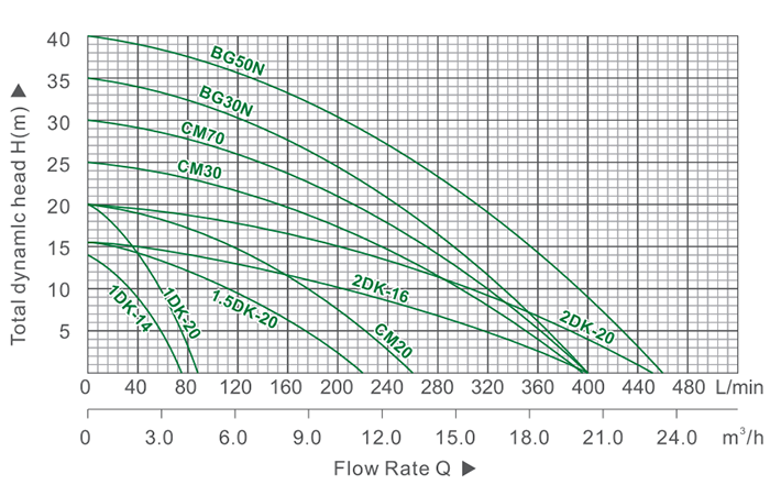 DK-параметр-центробежного-насоса01 