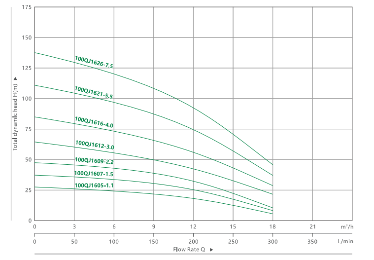 4100QJ ПОГРУЖНОЙ НАСОС ДЛЯ ГЛУБОКИХ СКВАЖИН 16(4)