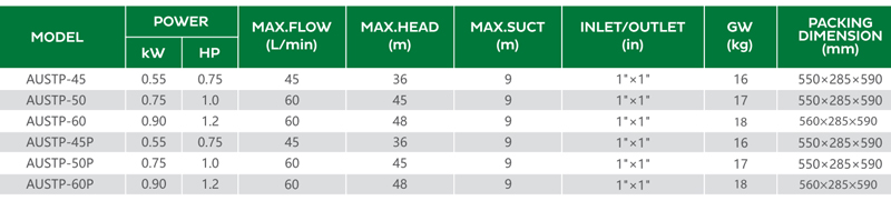 Производительность струйного насоса AUSTP