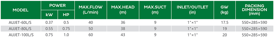 Параметры насоса AUJET