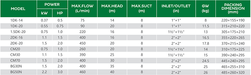 DK-параметр-центробежного-насоса02