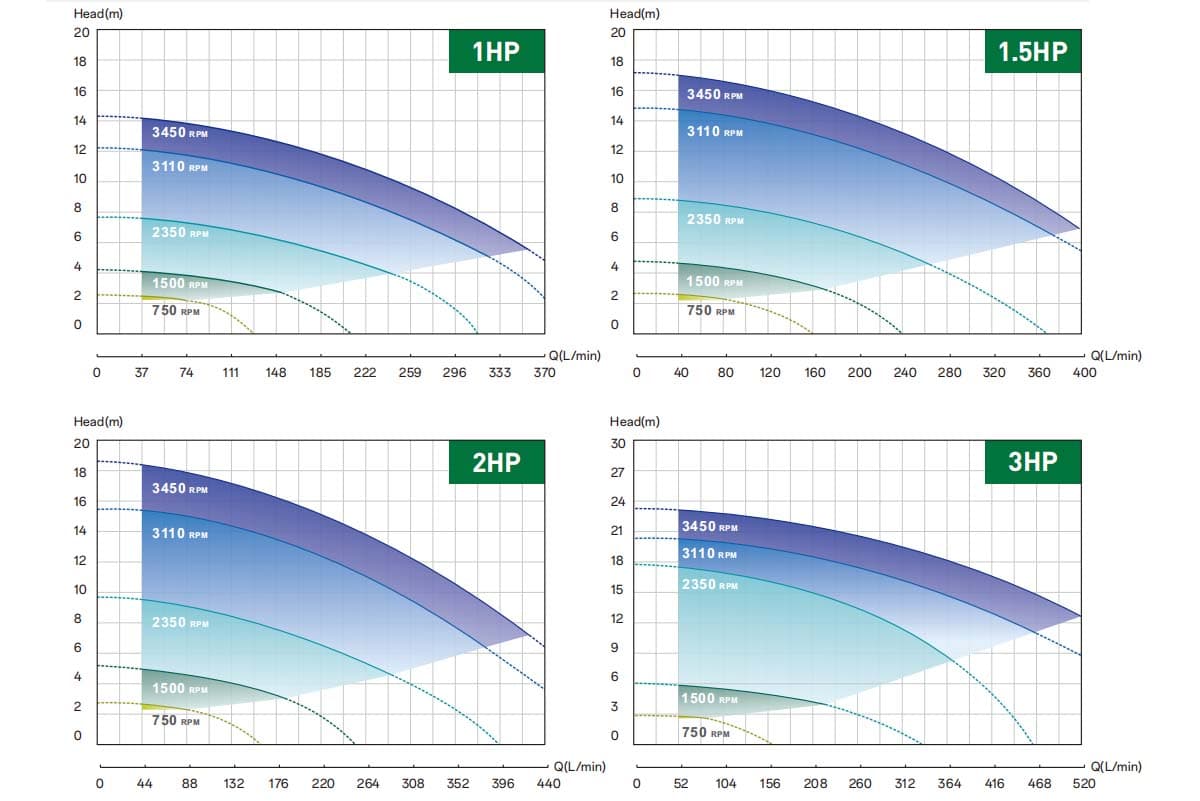 параметры-насоса-бассейна с переменной частотой