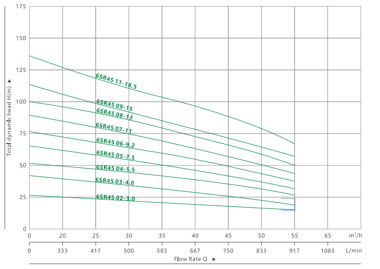 ПОГРУЖНОЙ НАСОС 6SR 45 (3)