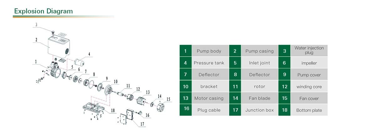 Схема взрыва