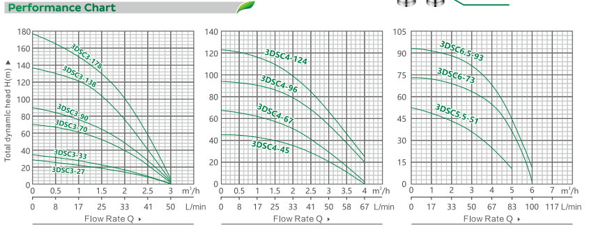 БЕСЩЕТОЧНЫЙ СОЛНЕЧНЫЙ НАСОС QT-3DSC (3)